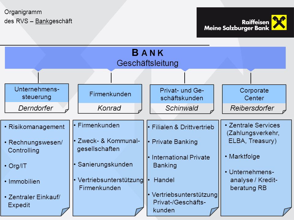 Ein großer Vorteil für alle, die viel unterwegs sind oder lange Arbeitszeiten haben: Wenn Sie Online-Banking nutzen, müssen Sie viel seltener in die Filiale kommen.